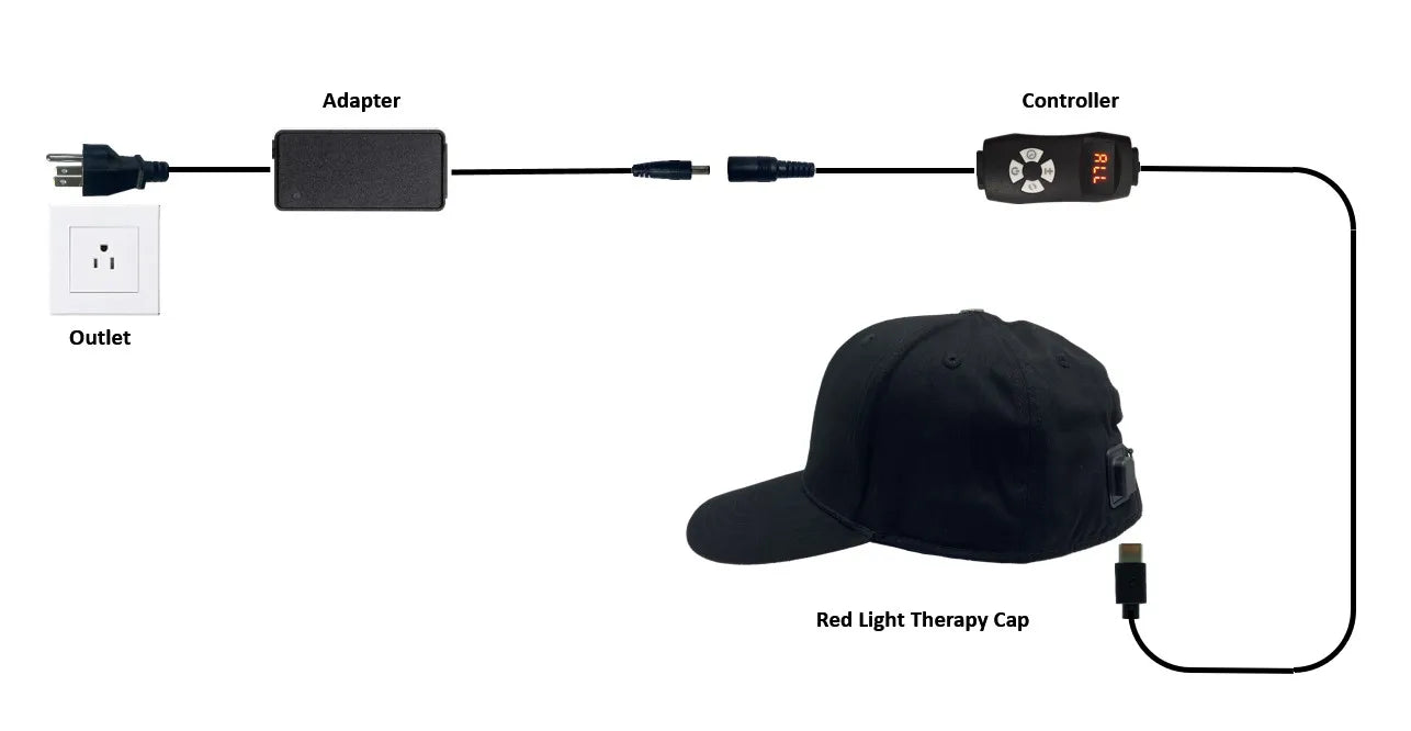 New Arrival Red Light Hat Portable Home Use Infrared Red Light Therapy Hats for Men Women Pulse 10Hz 40Hz