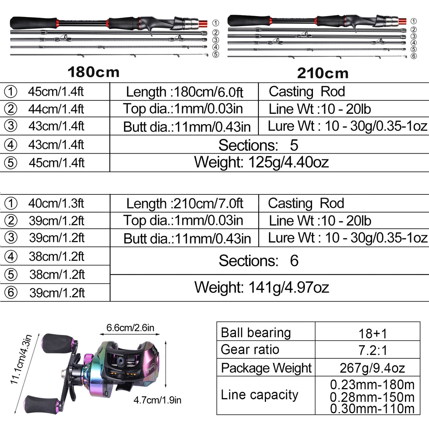 Sougayilang [Basic Style ] Fishing Tackle Set, Including 6ft/1.8m 5-Sections Carbon Fiber Fishing Rod, Colorful 7.2: Gear Ratio Fishing Reel, Fish Line, Fishing Bait And Other Accessories