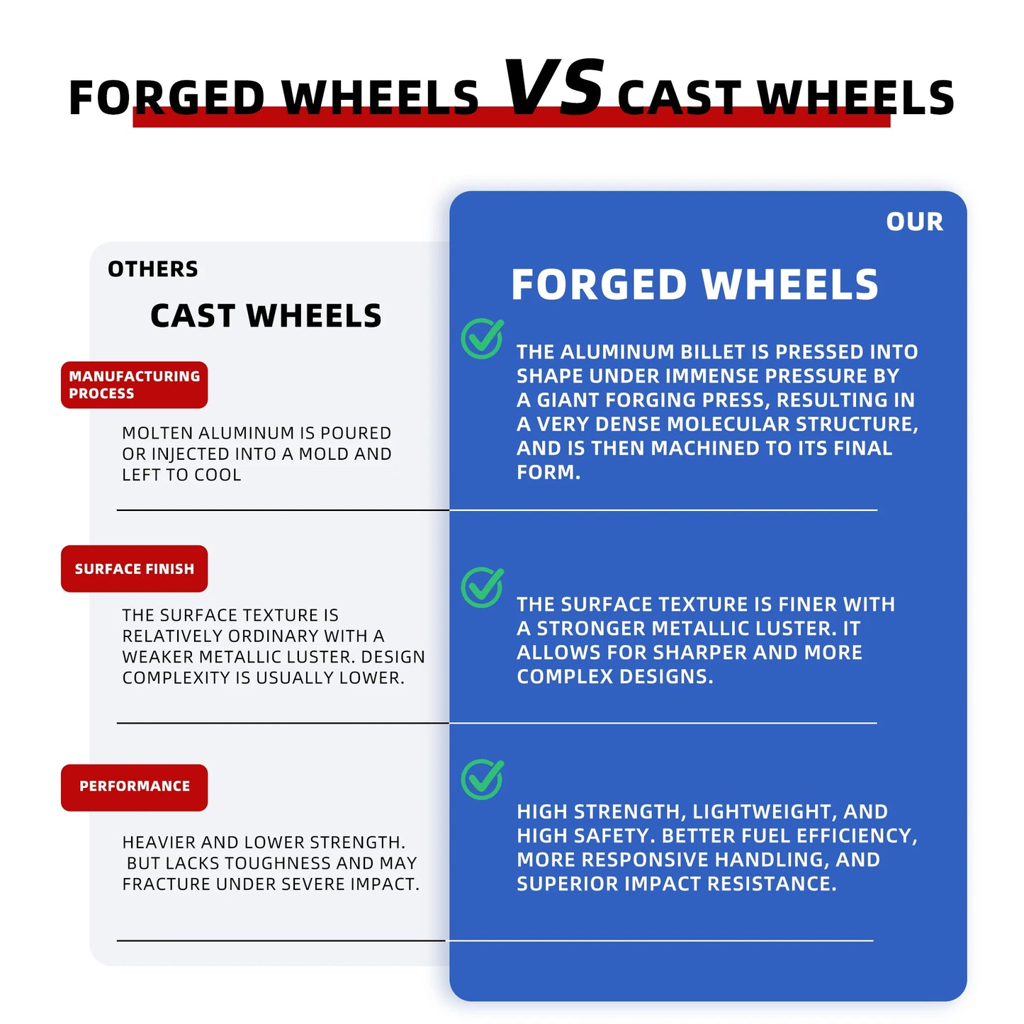 OEM New High Quality Forged Alloy Wheels-Wholesale Multi Spoke Rims for Luxury Cars 18-21inch 9J