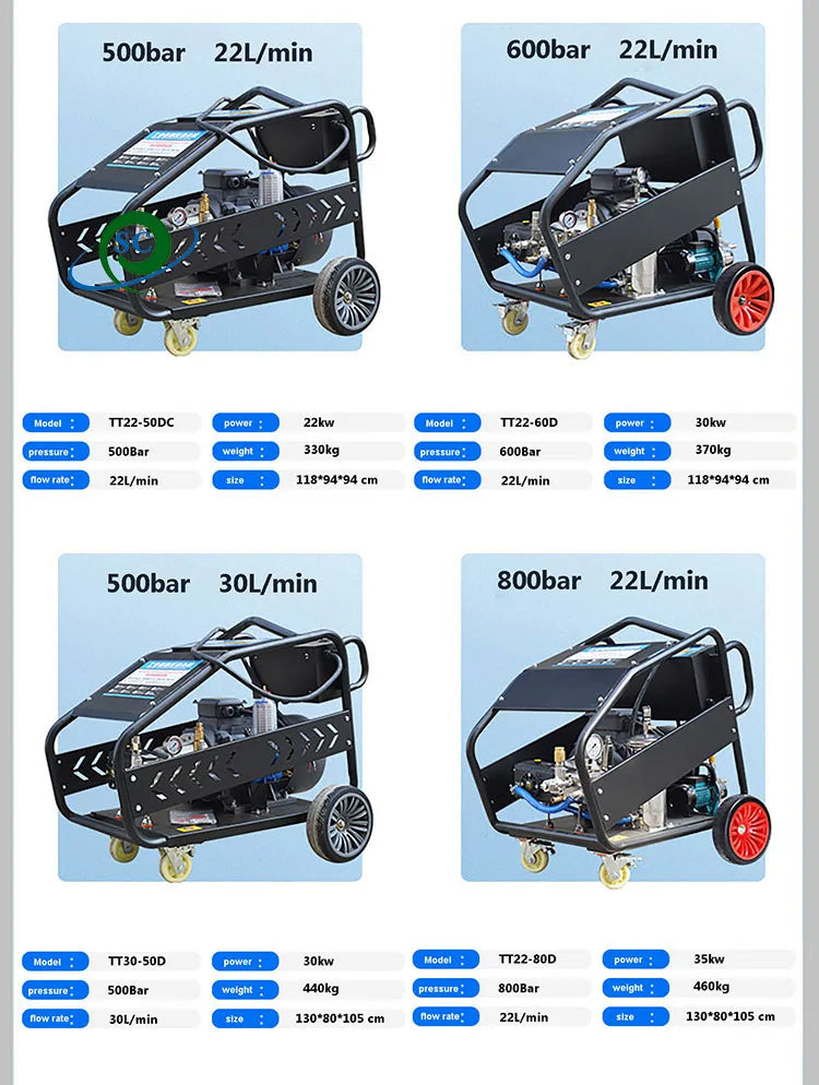 380V High Pressure Cold Water Cleaning Jet Cleaner 250-800bar Electric Washing Machine New Condition for Car Wash Shops