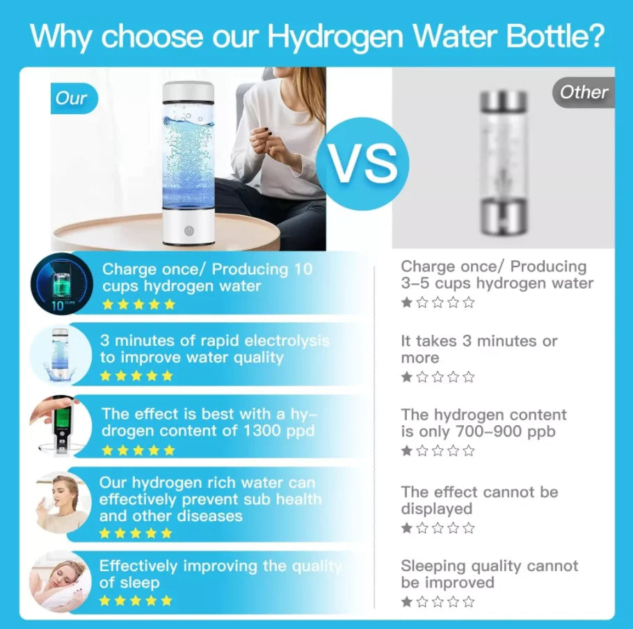 White 420ml Hydrogen Water Bottle High Hydrogen Concentration Generator for Home Office Travel
