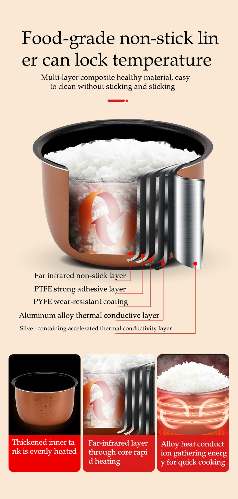 12V 24V Electric Rice Cooker Car Truck Multicooker Timing Reservation Food Heating Cooking Steamer Soup Stew Pot Steamer Cooker