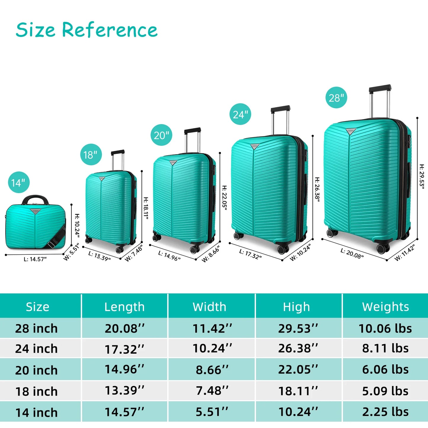 High-value Scratch-resistant and Durable Luggage Set Designed with Cosmetic-bag Combo to Cover All Your Travel Needs