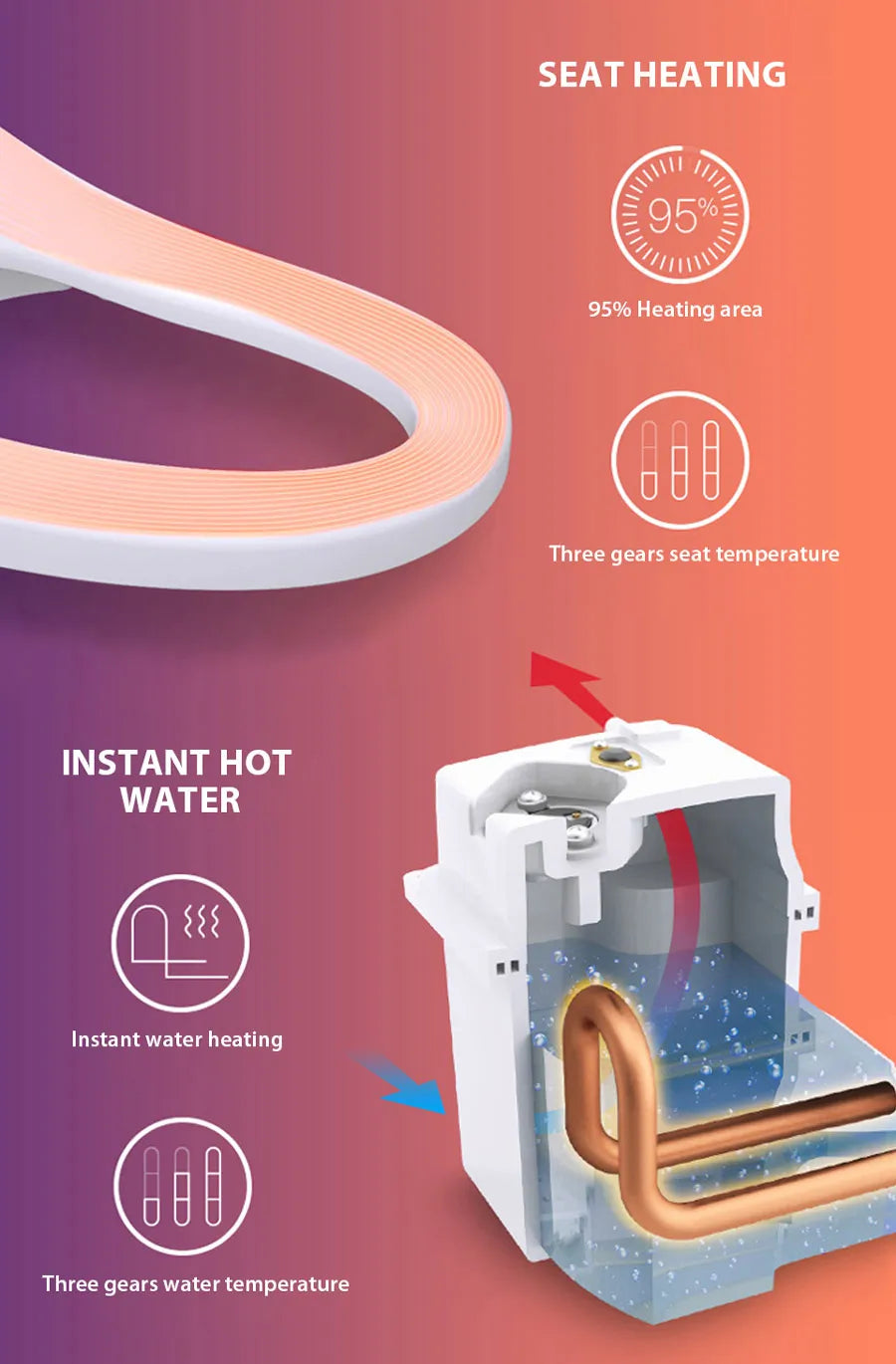EcoFresh Smart toilet seat  Electric Bidet cover intelligent bidet heat clean dry Massage care for child woman the old