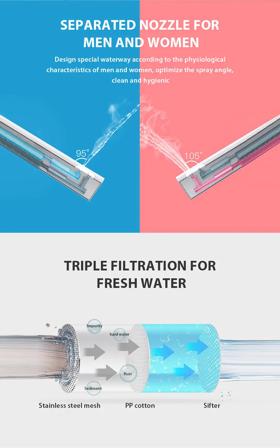 EcoFresh Smart toilet seat  Electric Bidet cover intelligent bidet heat clean dry Massage care for child woman the old