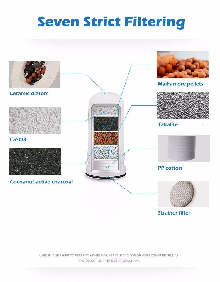 Faucet Water Filter Filtro Rust Bacteria Removal Replacement Filter Tap Water Purifier Clean Kitchen Faucet