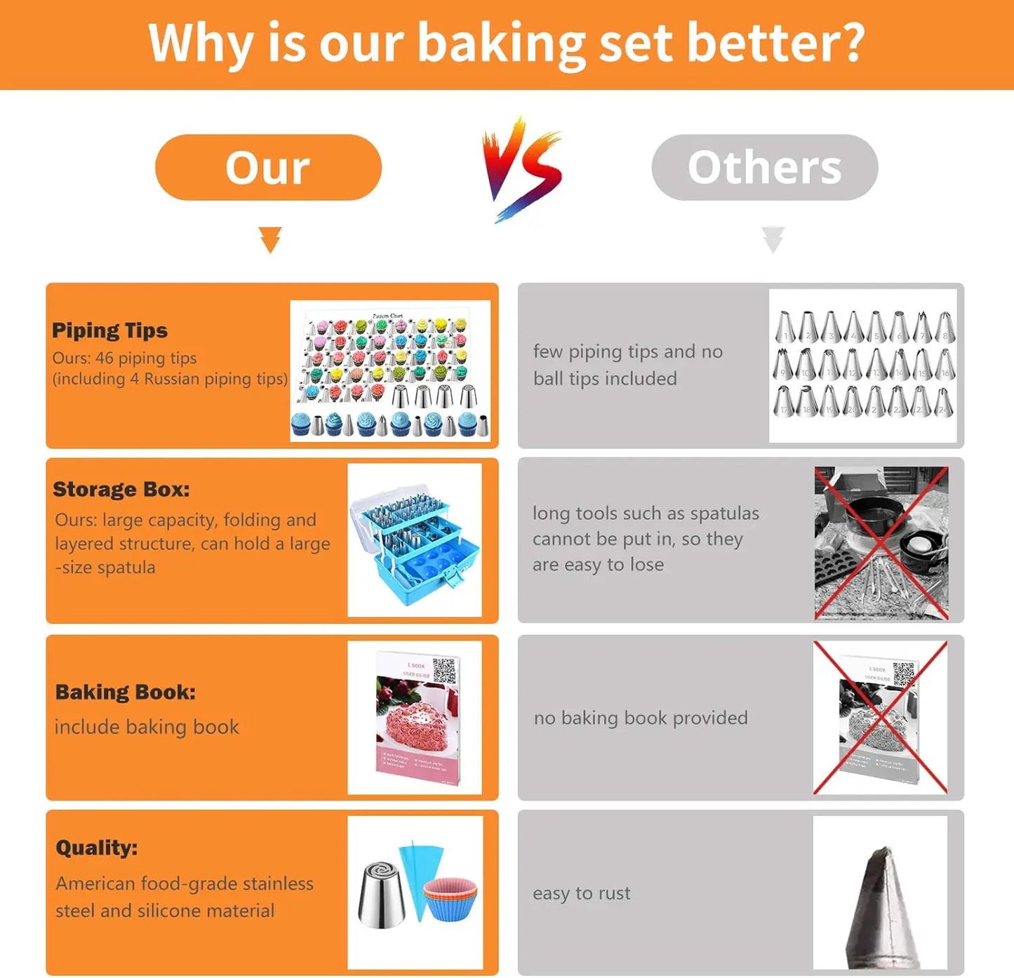 Professional Blue 236pcs Baking Pastry Tools Kit Cake Decorating Supplies Storage Case Piping Bags Icing Tips for Cupcake Adults