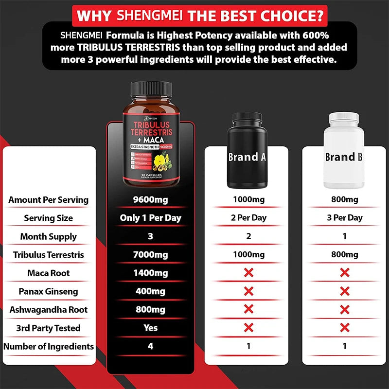 OEM Private Label Tribulus Terrestris Extract Capsules - Men's Health Energy Booster