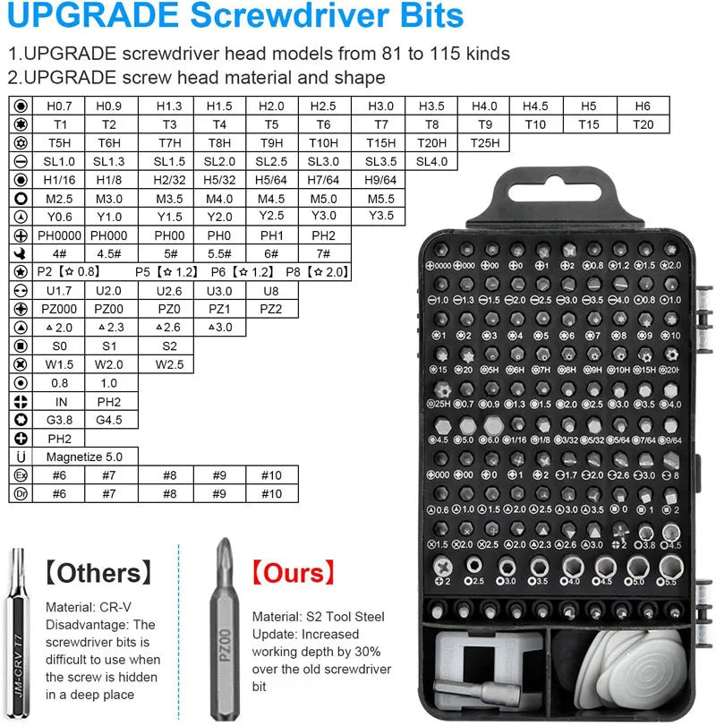 Labor-Saving Ratchet Screwdriver Set Household Combination Toolbox Hardware Magnetic Screw Driver Kit Bits Torx Screwdrivers
