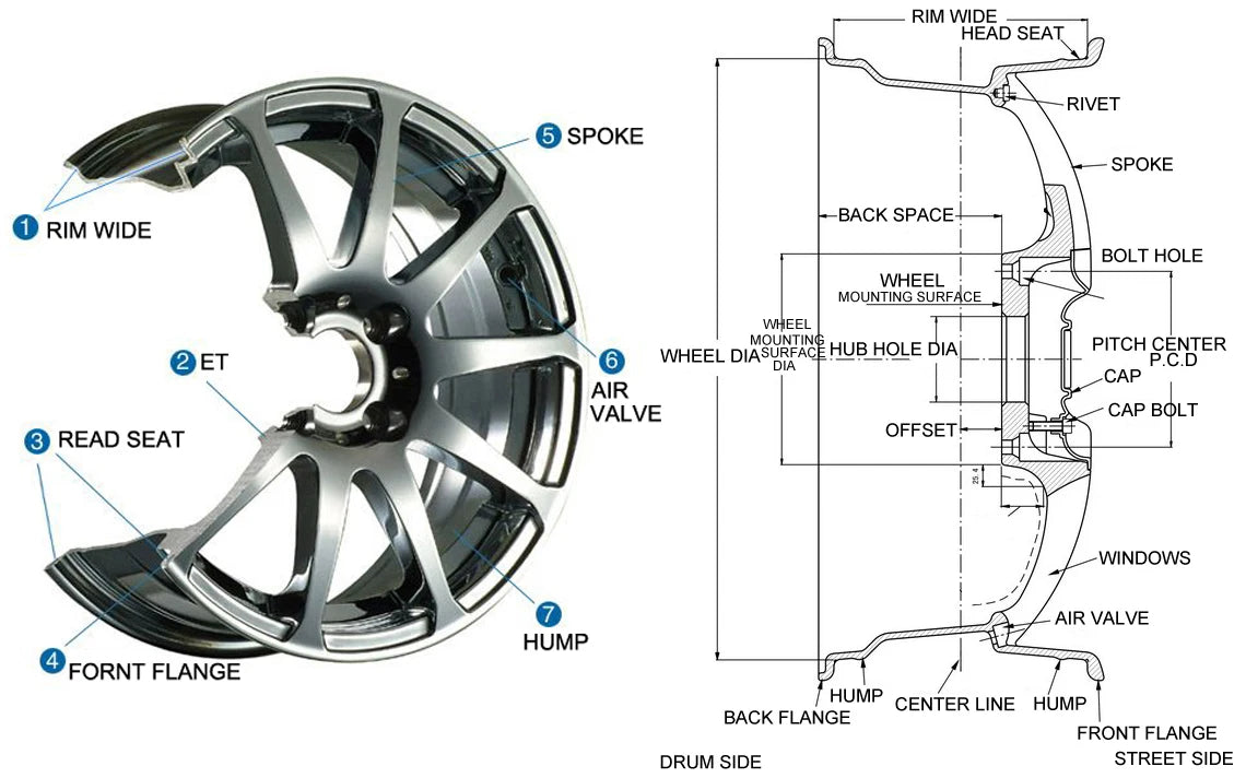 17x7.5 18x8.0 19x8.5 20x9.0 Inch Hot Selling Wheel 5x112 Rim Fit for RS5 RS7 Alloy Wheel