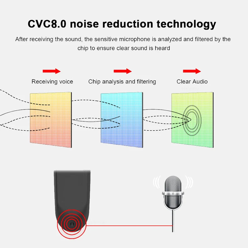 Wireless Bluetooth Headphones With Microphon Earphone ENC Noise Cancelling Handsfree Talking Headset Busines Auriculares Driving