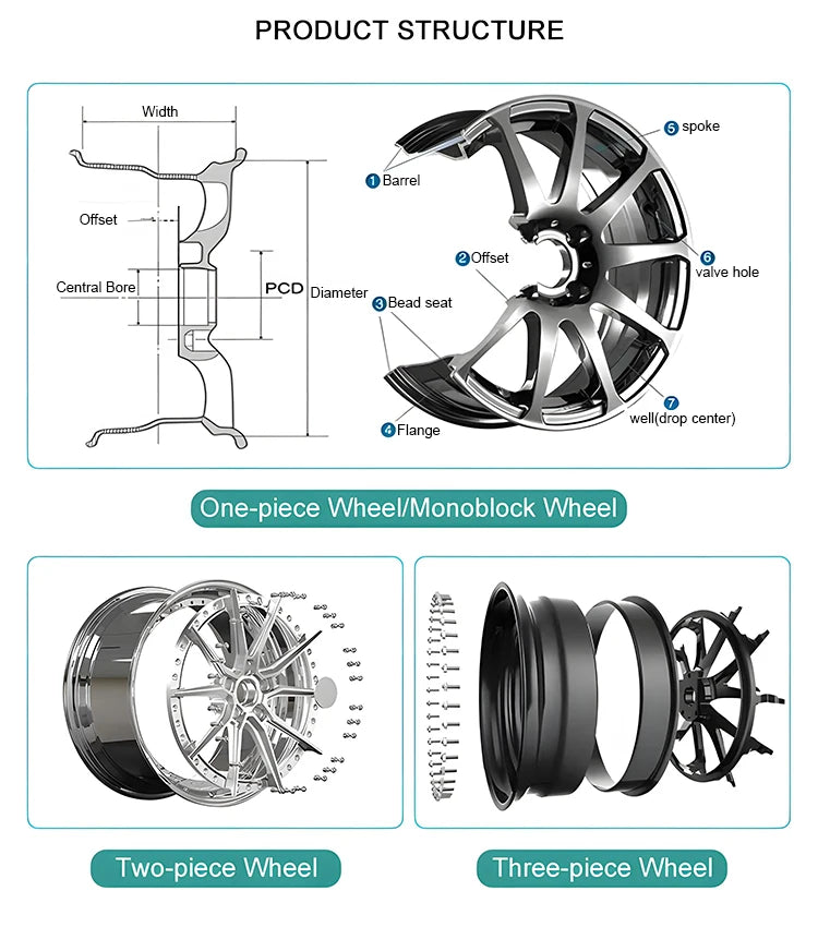 5x1143 20 Inch Aluminum Alloy Forged Process Deep Dish 5 Spoke Wheel Rims for Luxury Cars