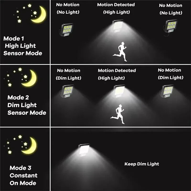 Solar Split Wall Lamp 3 Mode Waterproof Motion Sensor Lamps Garden Street Lighting Solar Lamp For Garage Security Wall Light