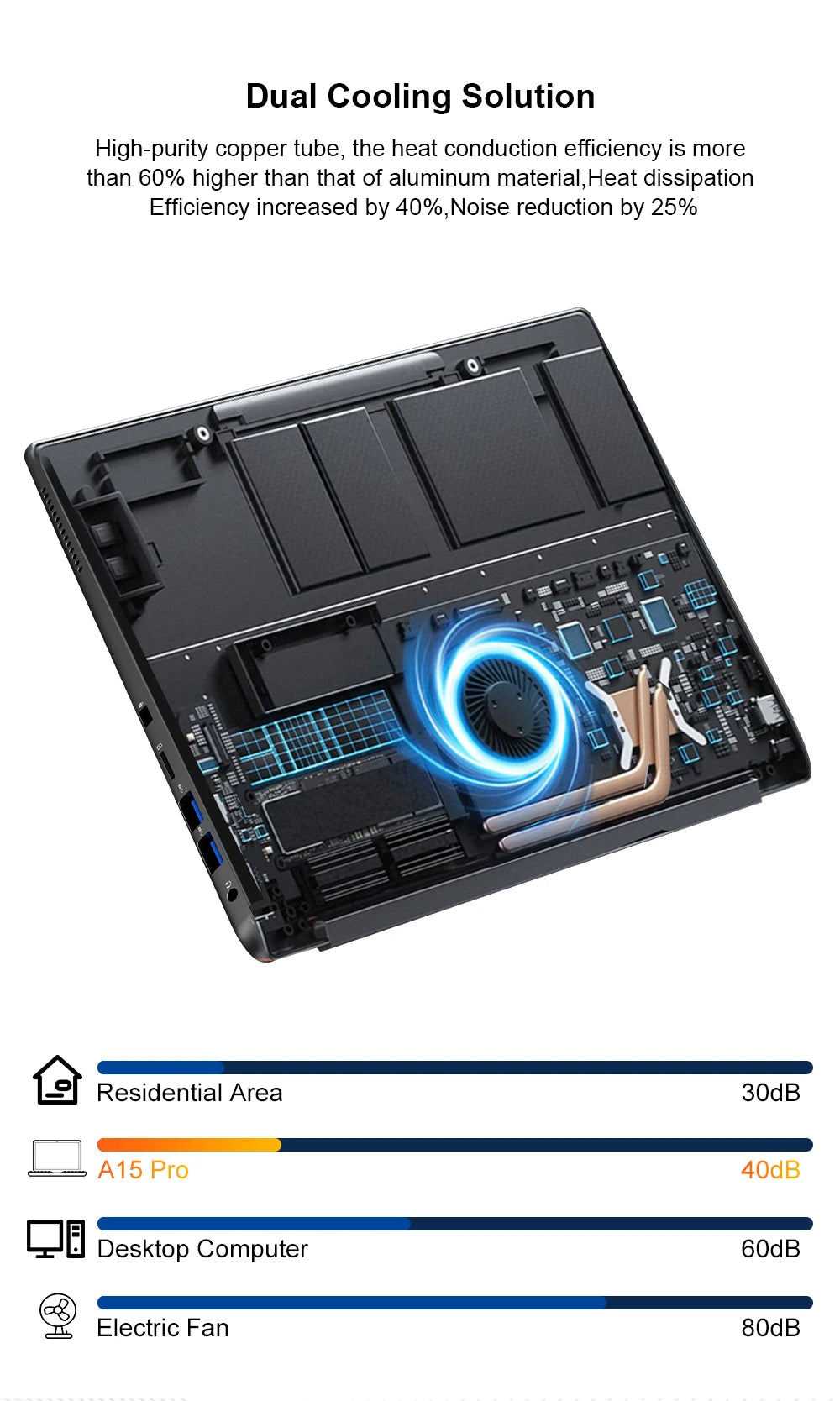 Ninkear A15 Pro Laptop 16" IPS 2.5K FHD AMD Ryzen5 5500U Notebook 16G DDR4 3200Mhz+512GB 54Wh Battery Windows11 PRO Computer