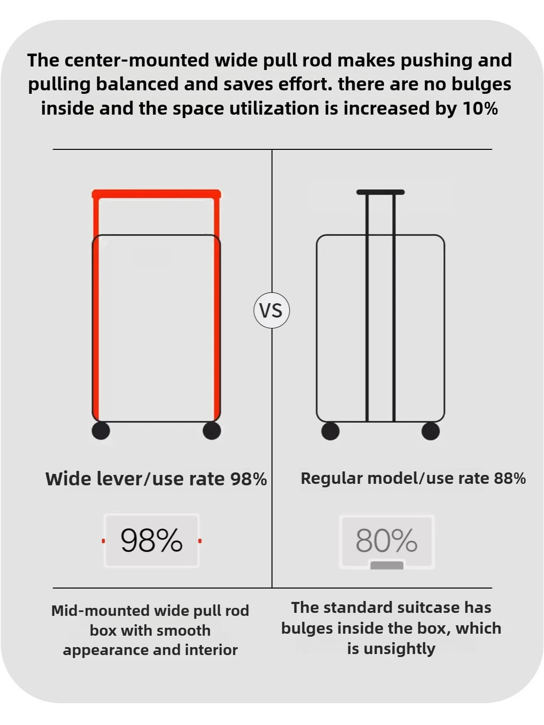 Wide Handle Front Opening Luggage Travel Bags Password Boarding Case 2025 Large Capacity Zipper Rolling Luggage Case