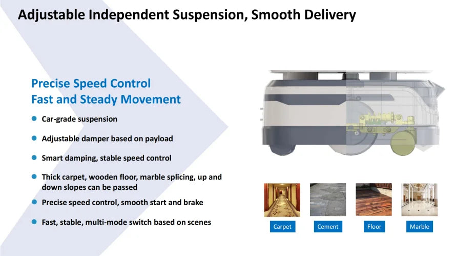 Intelligent Restaurant Delivery Robot Factory Shopping Mall Welcome Autonomous navigation, contactless delivery Customized