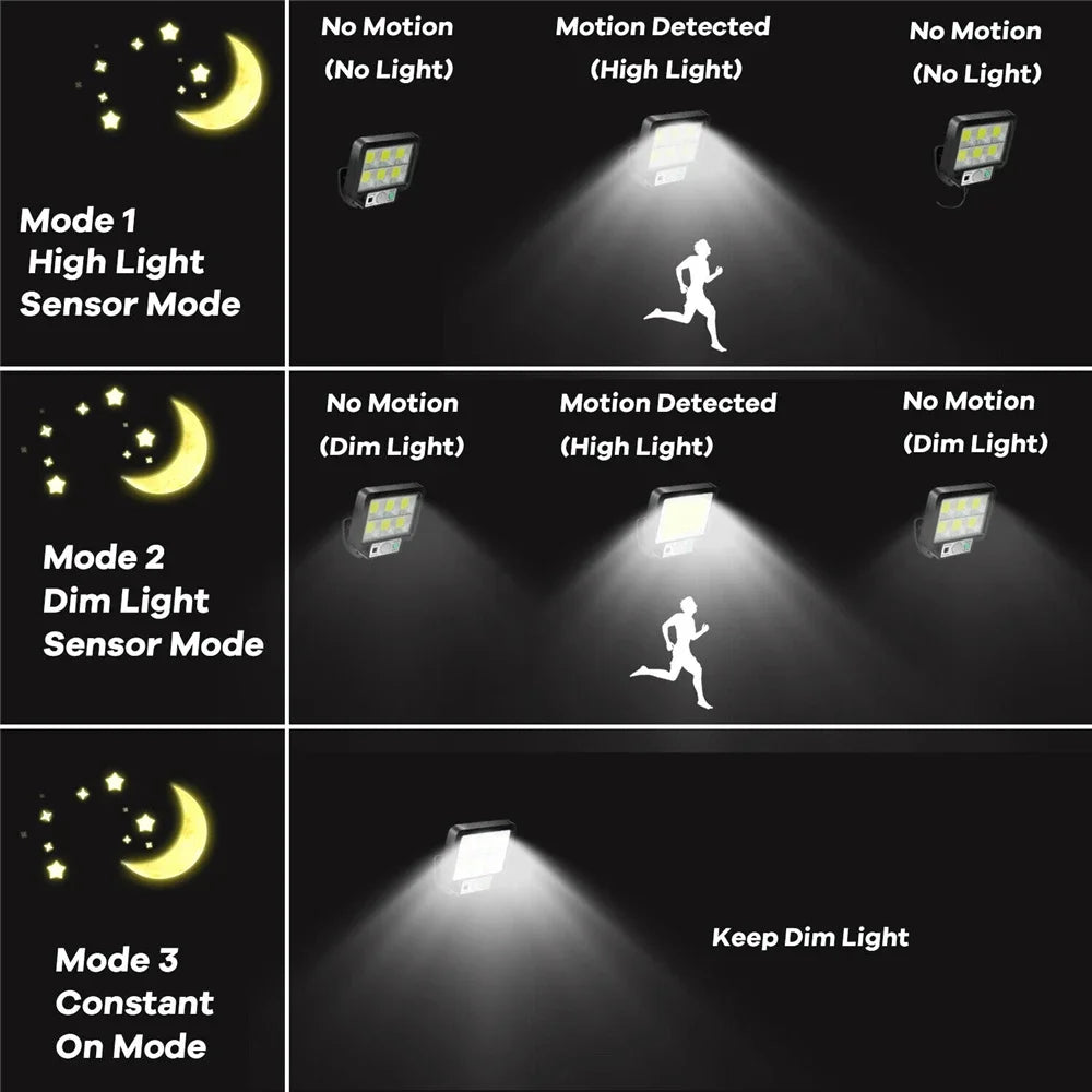 Outdoor Waterproof Emergency Street Garden Security Decor Lamp LED Solar Split Wall Lamp Motion Sensor Sunlight Light 3 Mode