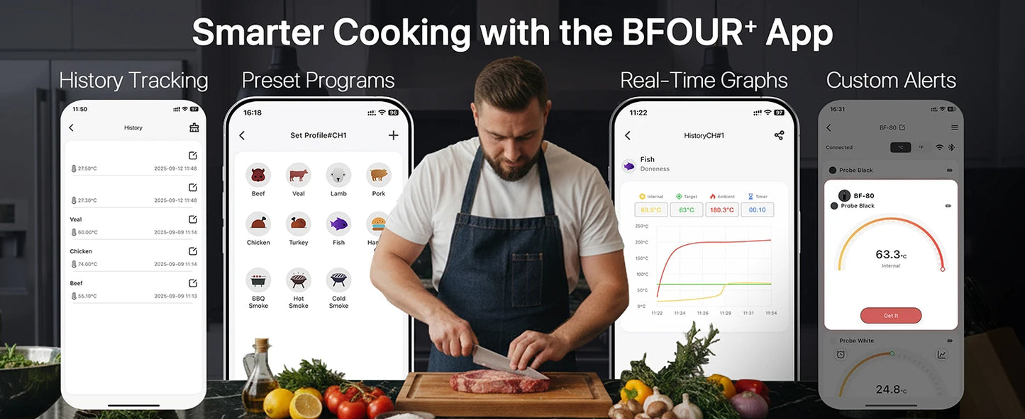 Meat Thermometer Wireless Bluetooth Probe with WiFi Unlimited Range Support APP Alarm Reminder for BBQ, Oven, Air Fryer