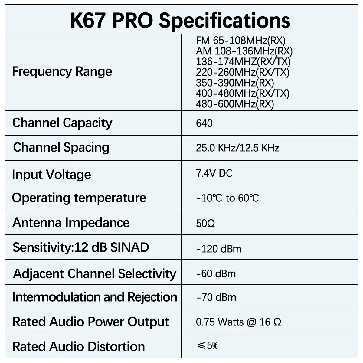 Baofeng UV-K67 PRO Walkie Talkie Long Range Multi Band Wireless Copy Frequency DTMF 640CH NOAA Type-C Ham Two Way Radio UV-5R