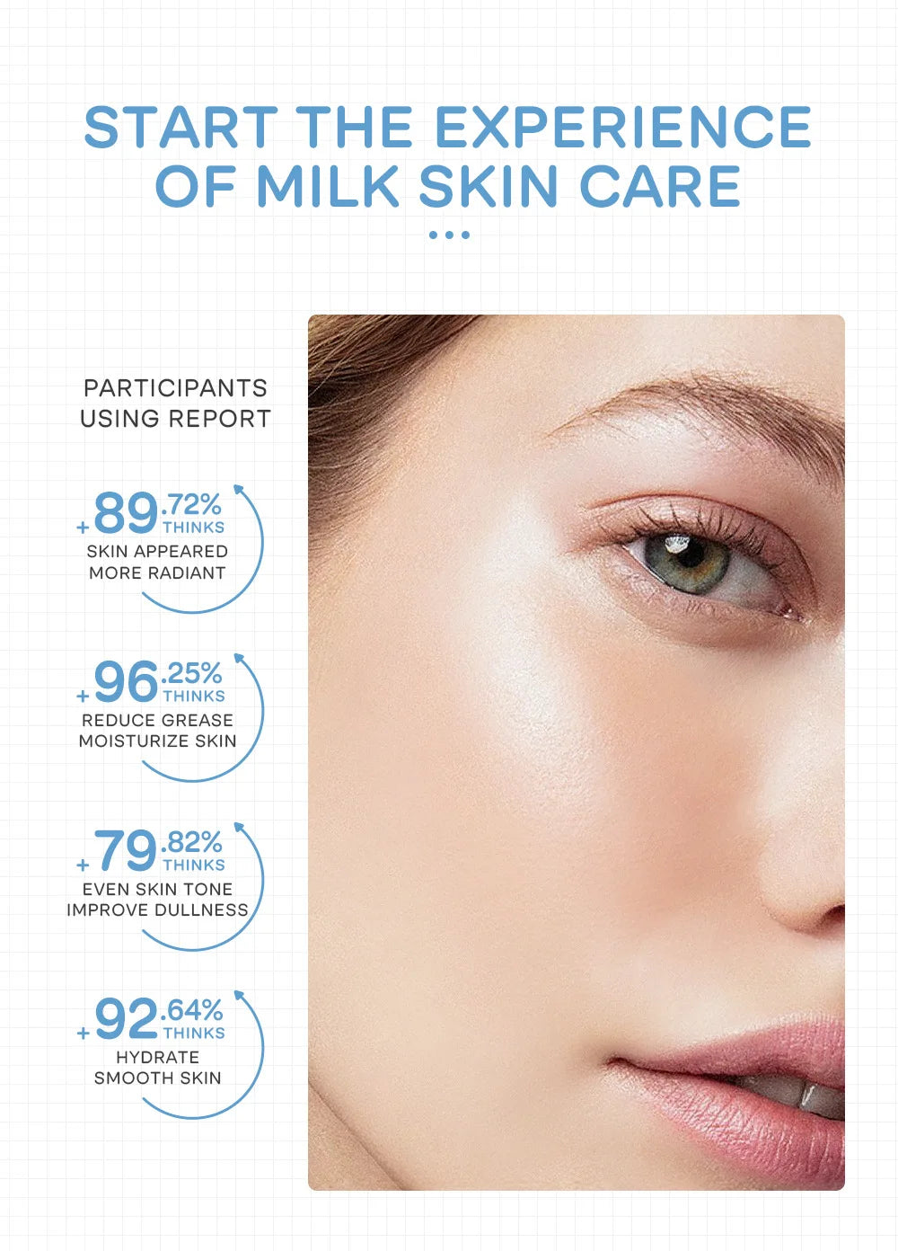5pcs/box LAIKOU Milk Skin Care Sets Sunscreen Facial Cleanser Face Moisturizing Creams Eye Cream Repairing Smoothing Face Care