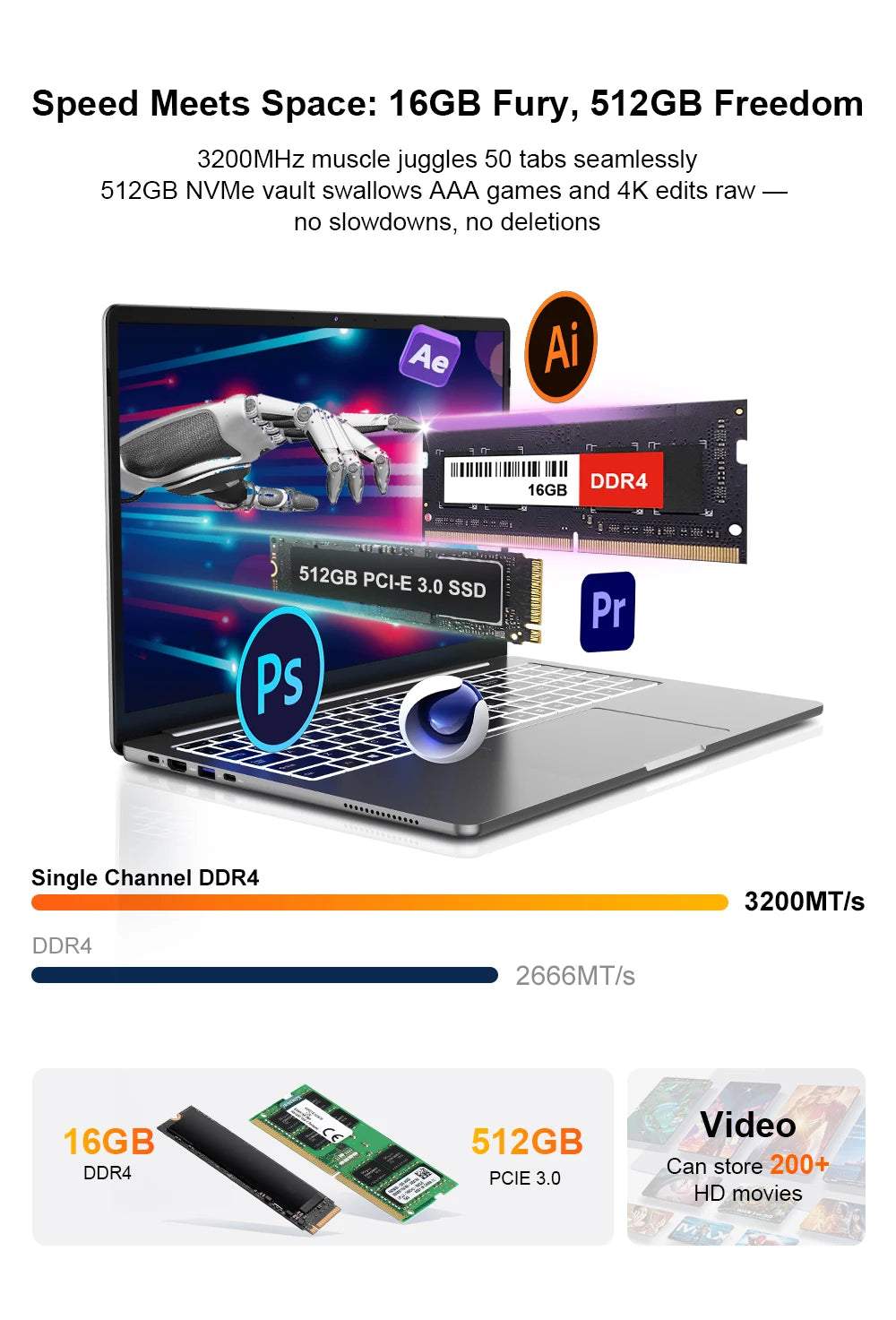 Ninkear A15 Pro Laptop 16" IPS 2.5K FHD AMD Ryzen5 5500U Notebook 16G DDR4 3200Mhz+512GB 54Wh Battery Windows11 PRO Computer