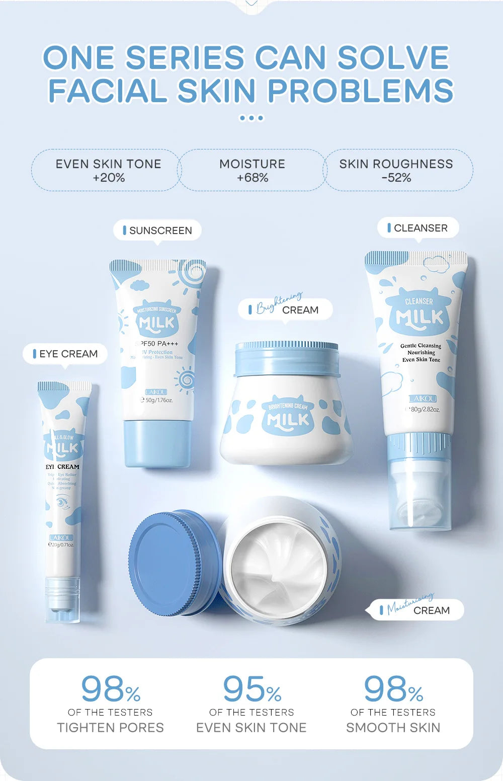 5pcs/box LAIKOU Milk Skin Care Sets Sunscreen Facial Cleanser Face Moisturizing Creams Eye Cream Repairing Smoothing Face Care