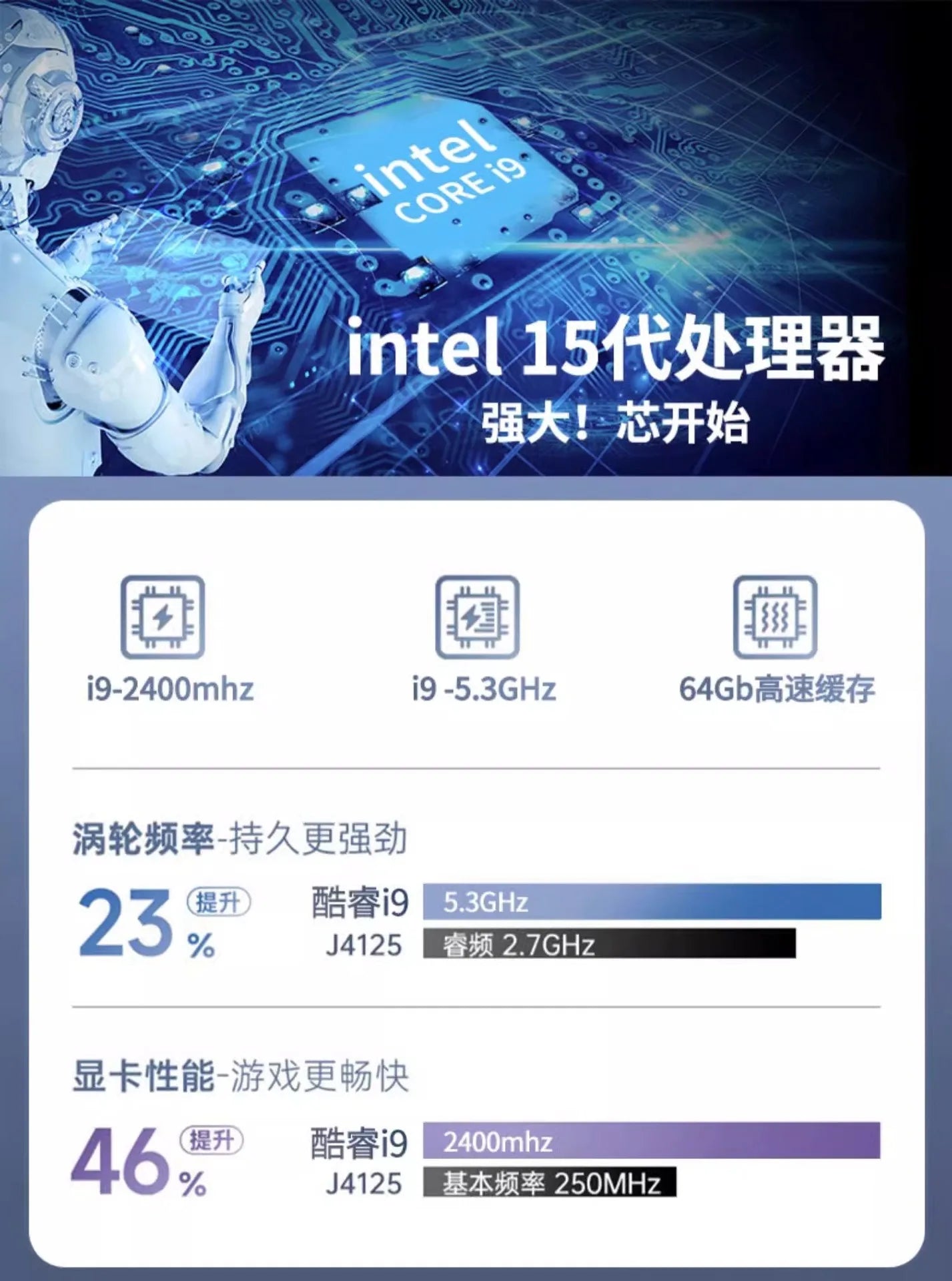 New 17th Gen Intel Core 15-inch Laptop with 4GB Dedicated GPU for Gaming, Business, Study & Web Browsing
