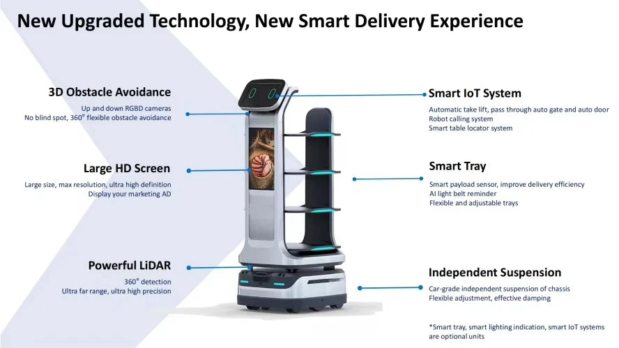 Intelligent Restaurant Delivery Robot Factory Shopping Mall Welcome Autonomous navigation, contactless delivery Customized