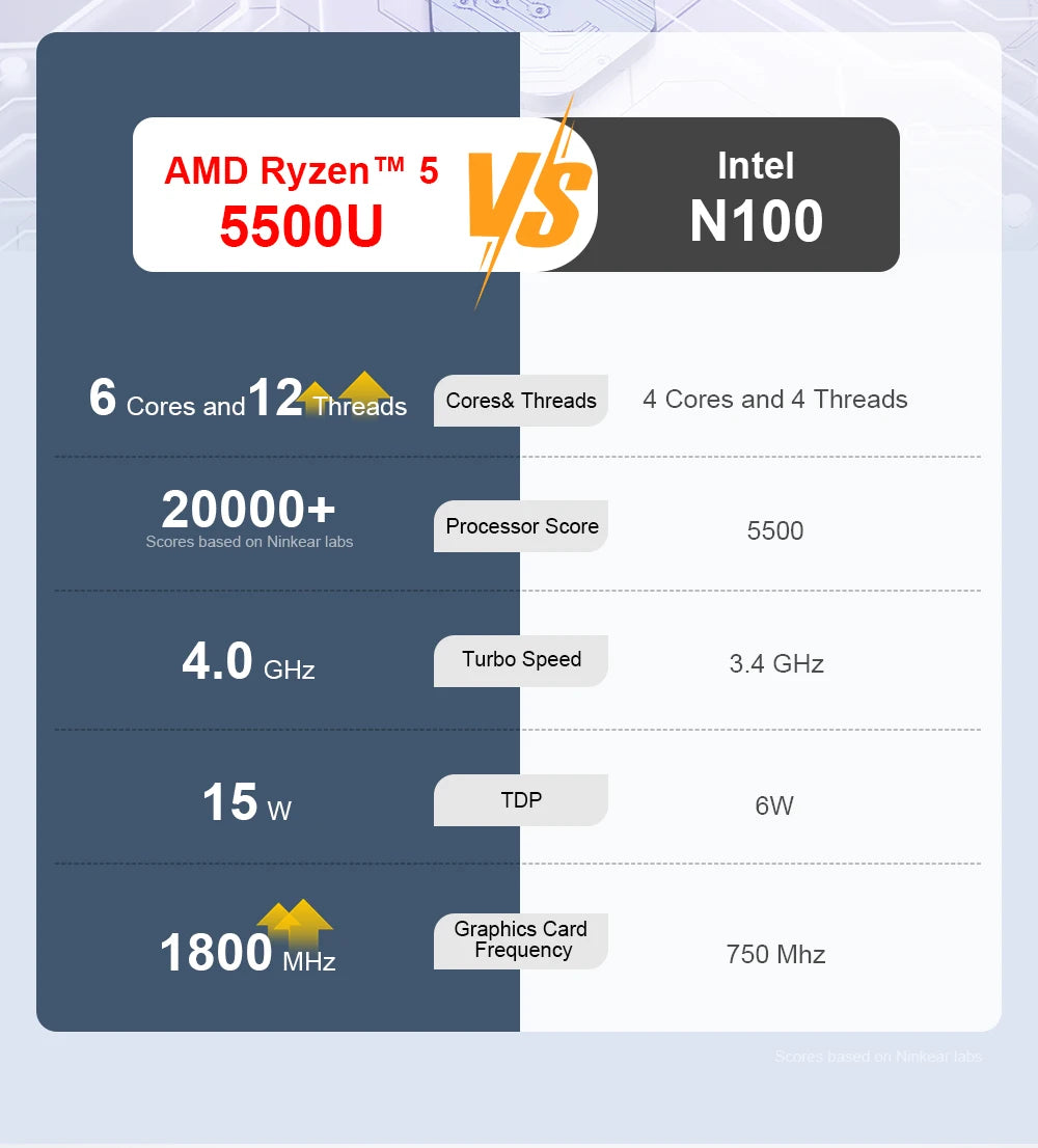 Ninkear A15 Pro Laptop 16" IPS 2.5K FHD AMD Ryzen5 5500U Notebook 16G DDR4 3200Mhz+512GB 54Wh Battery Windows11 PRO Computer