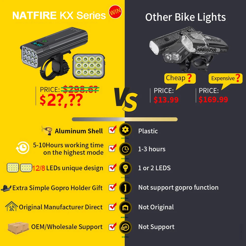 NATFIRE 12 LED Bike Light High Lumen USB C Rechargeable Aluminum MTB Bicycle Light 10000mAh Power Bank Headlight 6 to 12 LED