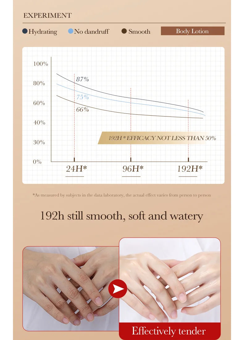 1/2/3/5pcs SADOER Coffee Hand Cream Sets Moisturizing Nourishing Whitening Hydrating Hands Skin Care Products