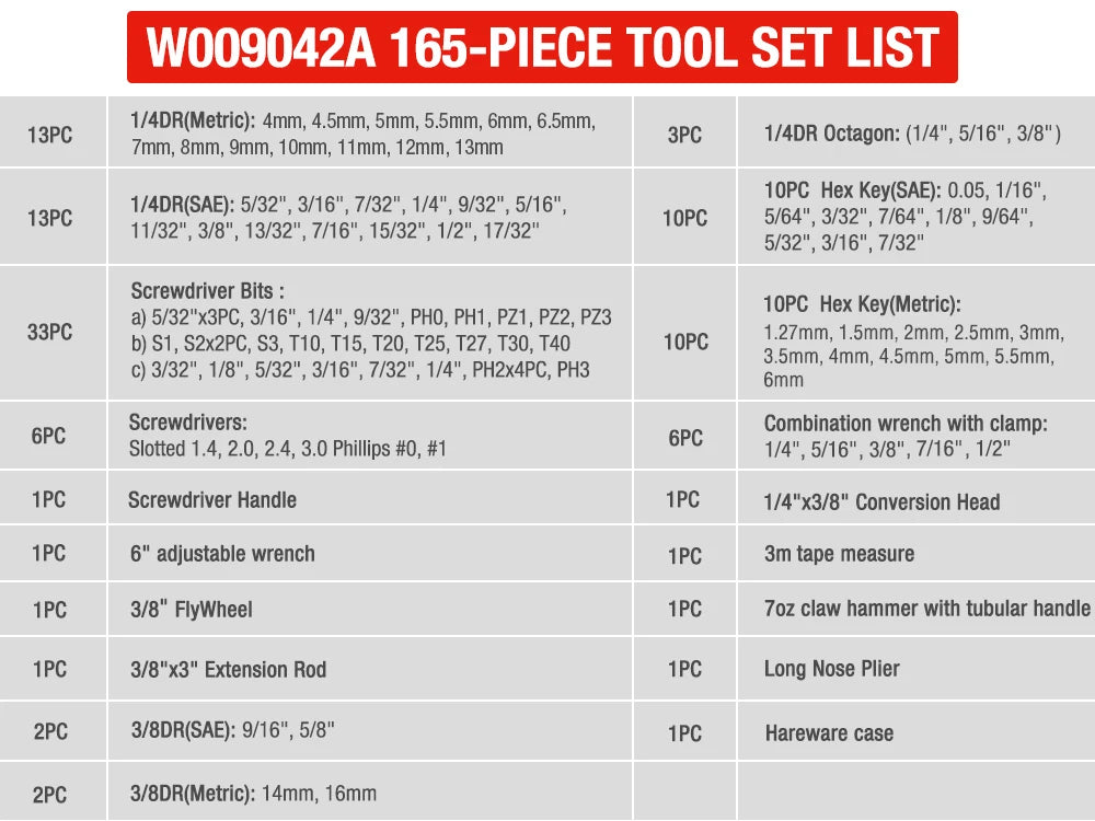WORKPRO 123PC New Mechanic Tool Set for Car Home Tool Kits Quick Release Ratchet Handle Wrench Socket Set