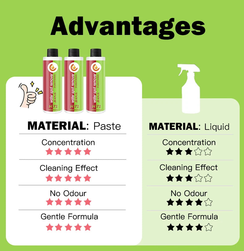 Bathroom Glass Cleaner Hard Water Spot Remover For Shower Door, Ceramic Tiles, Stainless Steel Powerful Descale JB-XPCS H71