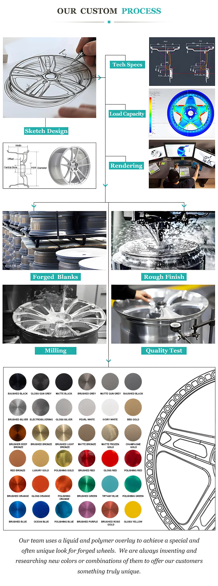 5x1143 20 Inch Aluminum Alloy Forged Process Deep Dish 5 Spoke Wheel Rims for Luxury Cars