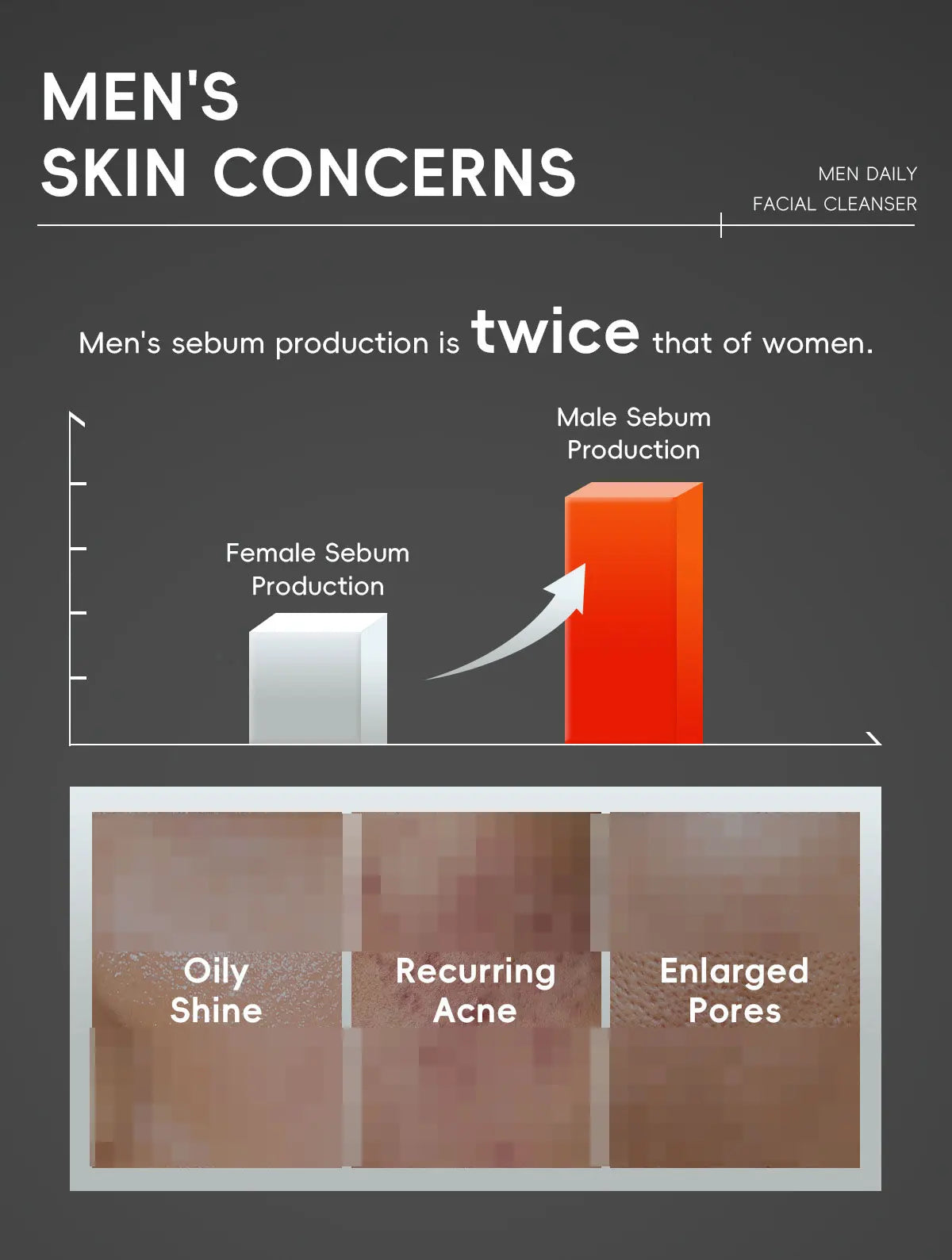 LAIKOU Men's Facial Cleanser, Moisturizing, Men's Skin Care, Oil Control, Blackhead Remover, Cosmetics, Deep Nourishment