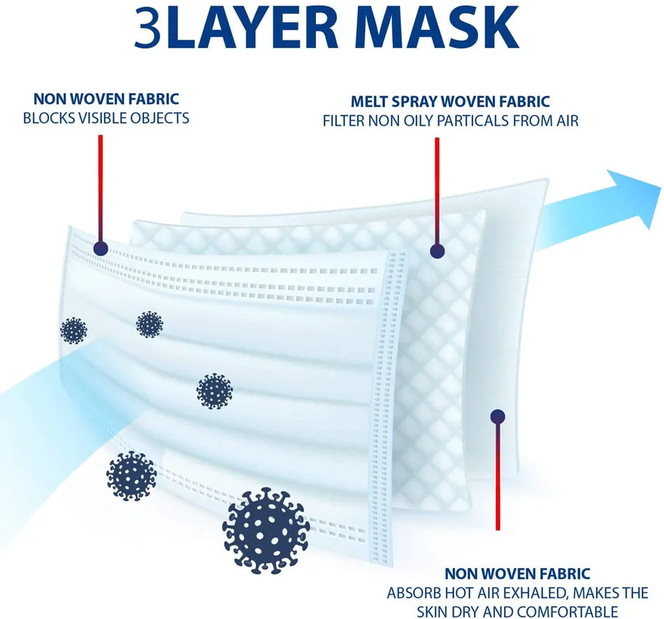 In Stock 10/50PCS Mask Disposable Face Mask Black Nonwove 3 Layers Mouth Mask Filter Anti Dust Breathable Protective Adult Masks