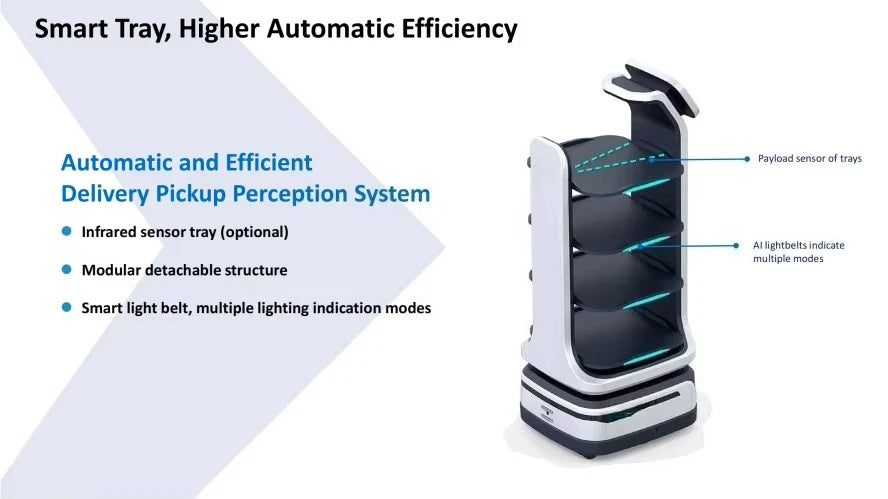 Intelligent Restaurant Delivery Robot Factory Shopping Mall Welcome Autonomous navigation, contactless delivery Customized
