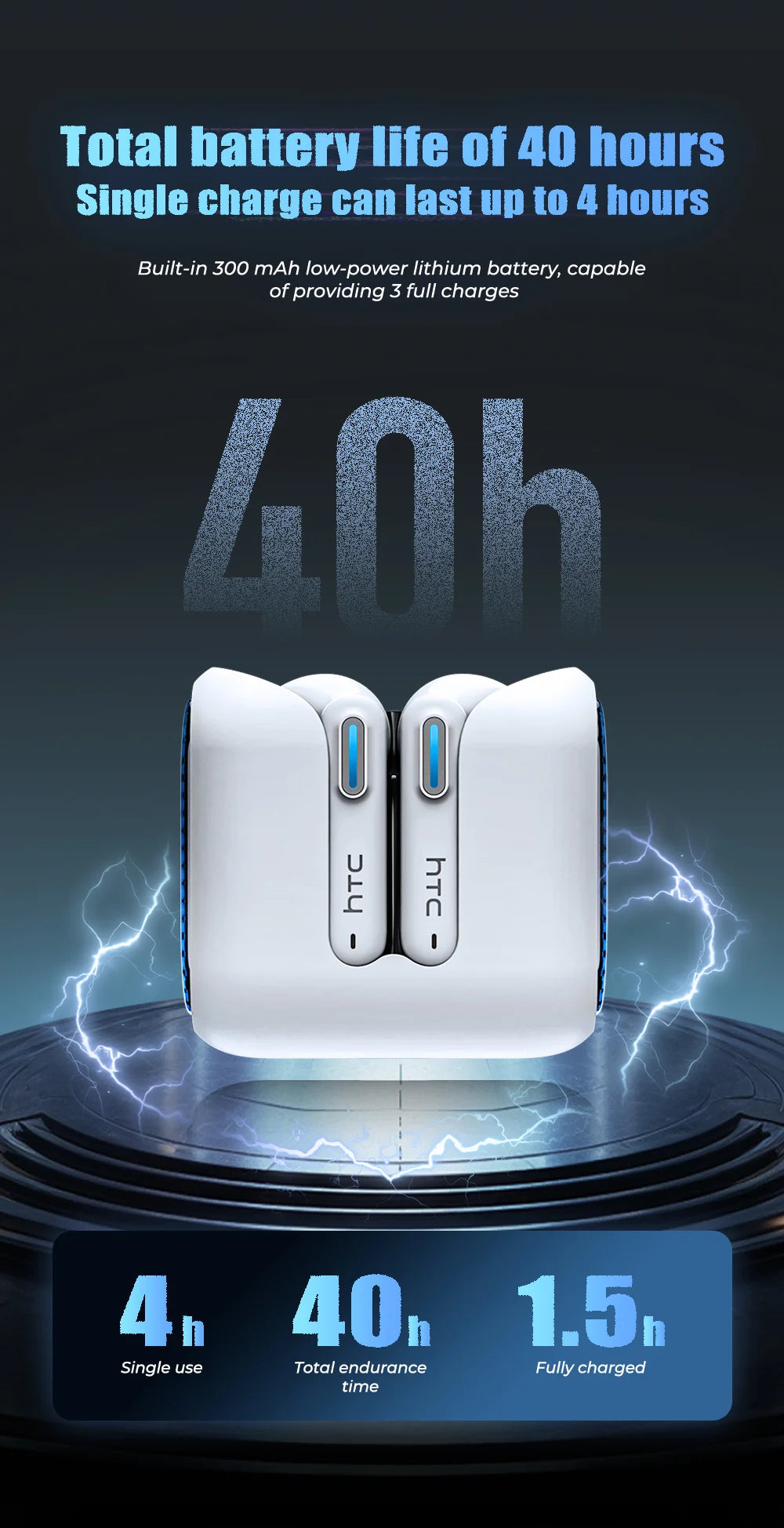 HTC NE49 Wireless Headphones Earphones Bluetooth V6.0 TWS In-Ear Comfortable Earbuds Ultra low latency AI Translator Earbuds