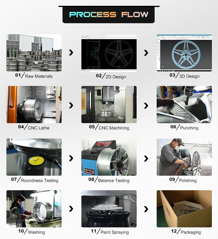 6061-T6 Aluminum Alloy Car Rim Custom Forged Car Alloy Wheels With 24 Inch PCD 5*112 5*120 5*114.3