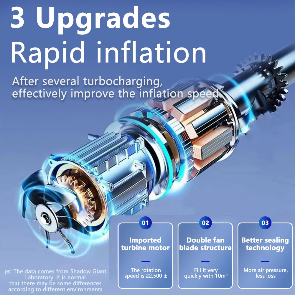 Tire Air Pump Car Tyre Inflator Electric Air Compressor Rechargeable Portable Bicycle Tire Pump for Car Motorcycle Bike Ball